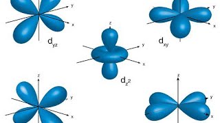 Das OrbitalenModell Allgemeine Chemie [upl. by Mellicent]