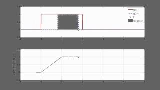 Convolution Animation Example 2 of Lecture 6 [upl. by Carine]