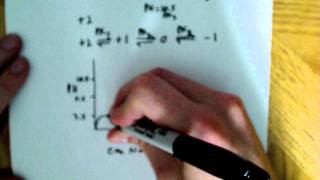 Titration curve for a tripeptide [upl. by Reibaj]