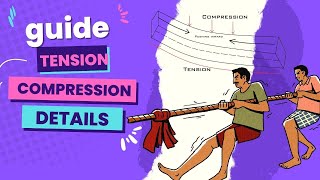 What is tension and Compression Differences  Forces in Buildings amp Bridges [upl. by Aurelie]