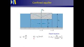 Radial flow in a confined aquifer DupuitThiem [upl. by Crowell561]