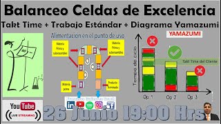 Como Balancar una Celda de producción  Takt Time  Trabajo Estndar Diagrama Yamazumi [upl. by Nairrod]