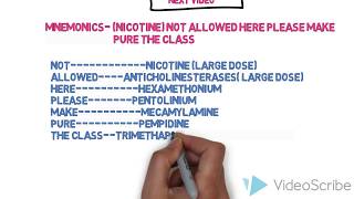 Classification of Ganglionic Blocking agents [upl. by Emiatej]