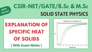 Dulong Petits LawEinsteins TheoryDebye Model specificheat MaterialScience thermalproperties [upl. by Novek]