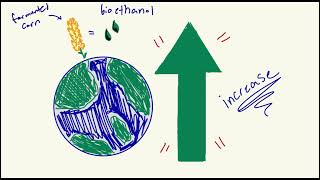 Bioethanol A clean biofuel made from the fermentation of corn and sugarcane [upl. by Anirdua]