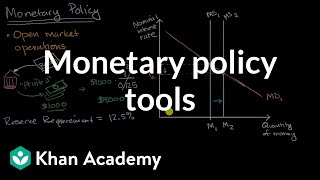 Monetary policy tools  Financial sector  AP Macroeconomics  Khan Academy [upl. by Olli902]