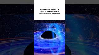 Schwarzschild Radius blackholes [upl. by Yhtommit]