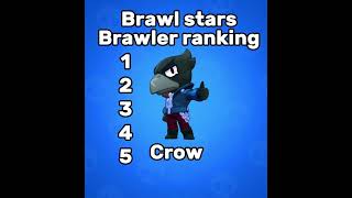 shorts rank 5 brawlers without knowing wich one is next [upl. by Gorges781]