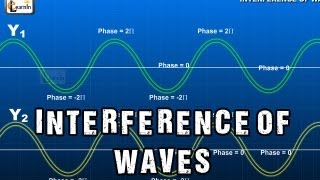 Interference of Waves  Superposition and Interference in light and water waves  Physics [upl. by Raknahs]