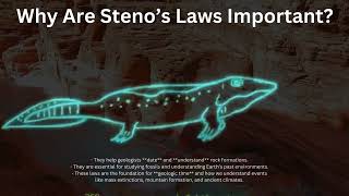 Nicolaus Steno Steno’s Laws of Stratigraphy [upl. by Caras]