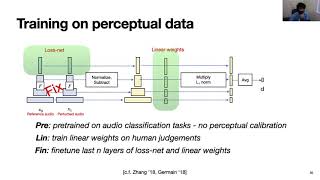 Interspeech 2020 A Differentiable Perceptual Audio Metric Learned from Just Noticeable Differences [upl. by Hershell]