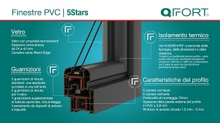 QFORT  Finestre termoisolante in PVC 5Stars [upl. by Lallage]