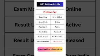 IBPS PO Prelims Result 2024 Out IBPS PO Prelims Result Link [upl. by Airdnekal849]