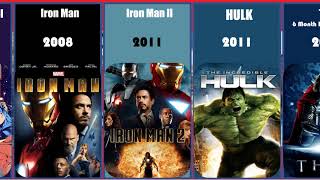 How To Watch Marvel Movies In Order  Marvel Movies In Order  MCU Chronological Time Line [upl. by Nosiddam]