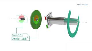 FONCTIONNEMENT DUN ENCODEUR ROTATIF MAGNETIQUE [upl. by Marlen]