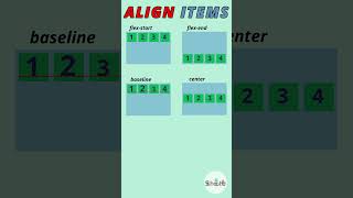 CSS Align Items css coding shorts youtubeshorts programming webdevelopment webdesign [upl. by Genisia]