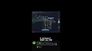 Accumulate Bitcoin with DCA Bot Charts like this [upl. by Okime]