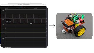 hOW I code Toy Car Part  2  Build Flash and Test [upl. by Norag]