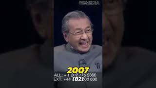 Mahathir Mohamad through the years [upl. by Ahasuerus]