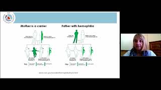 Basics Hemophilia [upl. by Carrelli]