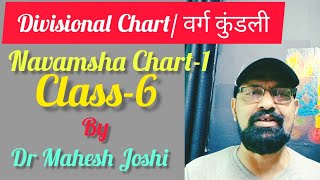 divisional chart वर्ग कुंडली6 Navamsha kundali Special part1 By Dr Mahesh Joshi [upl. by Oflodur]