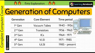 Generation of computers  1st Generation to 5th Generation [upl. by Moya]