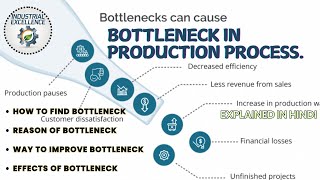 What is a Bottleneck Simple Definition amp Explanation for Production process Industrial Excellence [upl. by Alehcim]