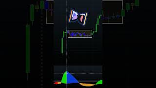 ELDER IMPULSE SYSTEM  BSP INDICATOR STRATEGY viral indicators trading shortsfeed stockmarket [upl. by Sandro211]