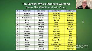 Celebrating Student Successes [upl. by Lawrence]