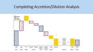 AccretionDilution Analysis Examples  IB Interview Questions [upl. by Eerrahs]