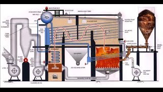 Water tube boiler operation [upl. by Hyacinthe]