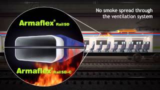 ArmaFlex® Rail [upl. by Aracat]