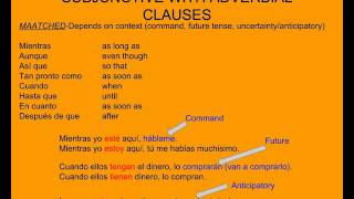 Subjunctive with Adverbial Clauses [upl. by Frodin]