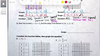 Functions amp Linear Relationships Test Review [upl. by Rempe204]