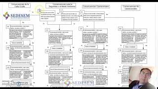 Como llenar la planilla RCM de Mantenimiento Industrial [upl. by Delp]