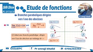 Branches paraboliques dirigées vers l’axe des abscisses cours et exemple [upl. by Notelrahc633]