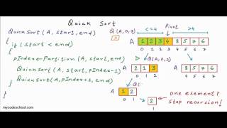 Quicksort algorithm [upl. by Ojibbob]