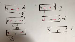 Special Relativity Simultaneity and Clock Synchronization [upl. by Nylarat225]