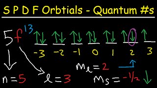 SPDF orbitals Explained  4 Quantum Numbers Electron Configuration amp Orbital Diagrams [upl. by Callida]