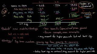 High CFA pass rates for May  2024 [upl. by Dnalon]