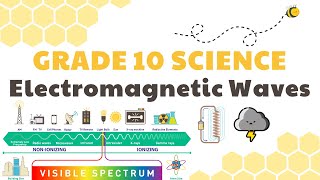 Electromagnetic Waves  Grade 10 Science DepEd MELC Quarter 2 Module 1 [upl. by Alekat]