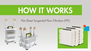 How it Works Flat Sheet TFF Tangential Flow Filtration [upl. by Loma]