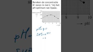 Examen HAVO 2021II opg 26 shorts [upl. by Yelkreb]