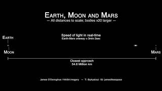 EarthMoonMars distances to scale at LIGHT SPEED [upl. by Aerdnaeel]