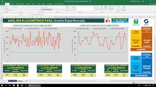 Dashboard en Excel para el control de la Diabetes mellitus [upl. by Sachs]