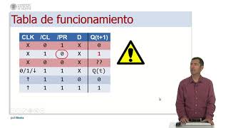 El biestable D activo por flanco   UPV [upl. by Mou818]