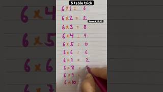 6 table trick tabletrick table mathstricks mathematics maths hacks trendingshorts shorts [upl. by Ahsurej464]