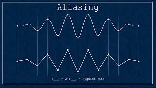 Aliasing explained VeritasiumContest [upl. by Ashby298]