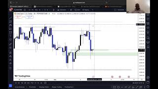 Top Down Analysis 090824 [upl. by Ahsienaj535]