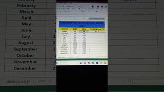 Excel Job Interview Questions Profit and Loss excel excelformula exceltips exceltutorial rajesh [upl. by Entsirhc]